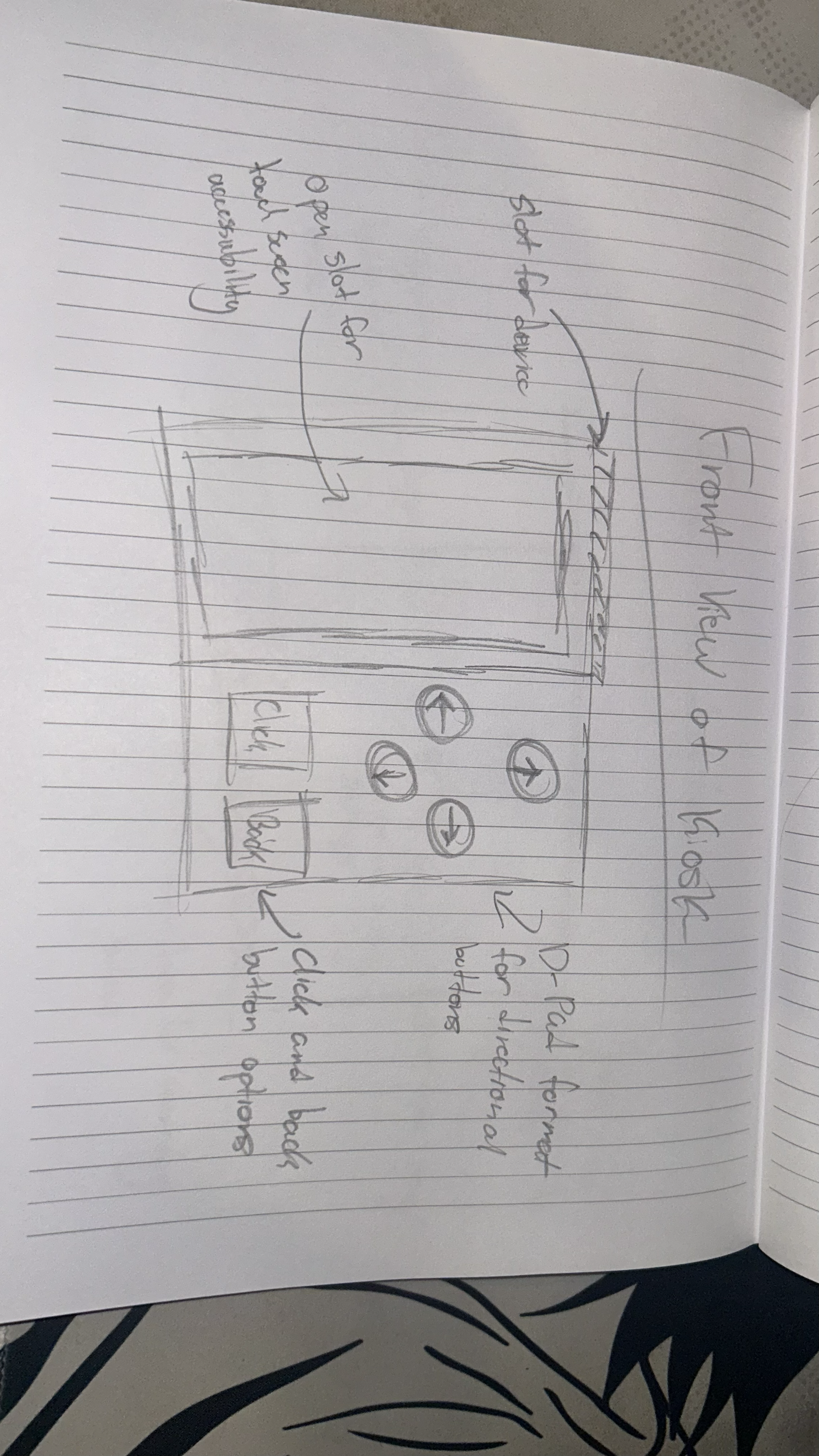 Quick sketch of the first iteration improved user interface layout for the kiosks. 
